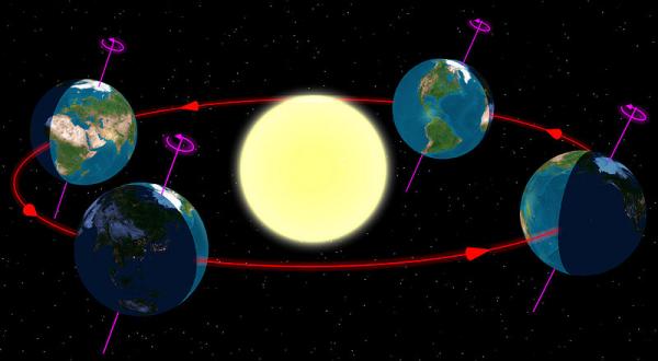 The Earth at the start of the 4 (astronomical) seasons as seen from the north and ignoring the atmosphere (no clouds, no twilight).